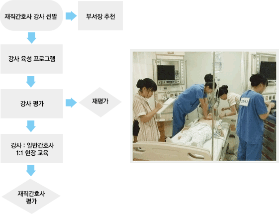 2016 ȣǹ : CPR Simulation ̿ 